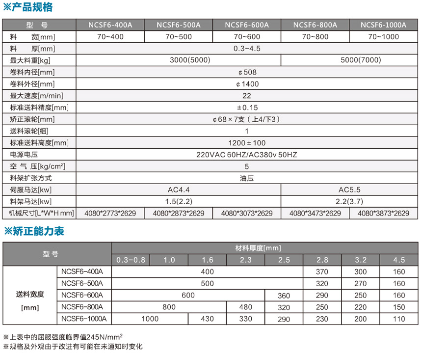 中板型三合一送料機NCSF6產品規(guī)格