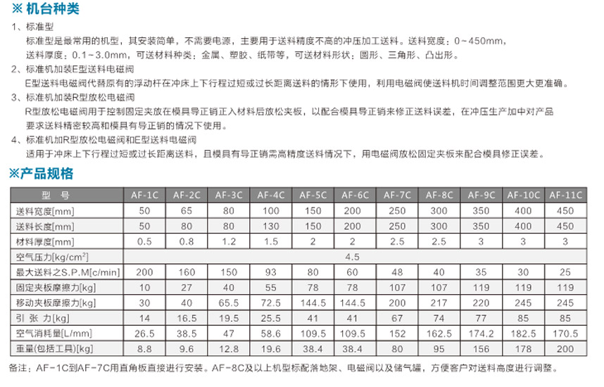 空氣送料機AF產(chǎn)品說明